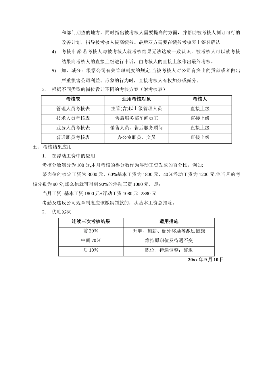 汽车4S店岗位级别薪资_第2页