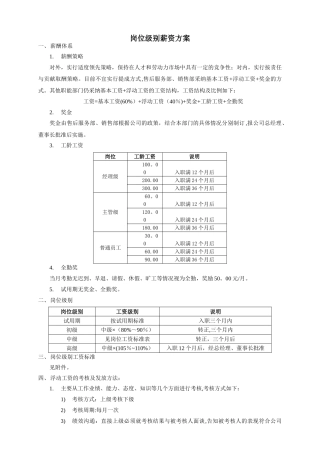 汽车4S店岗位级别薪资