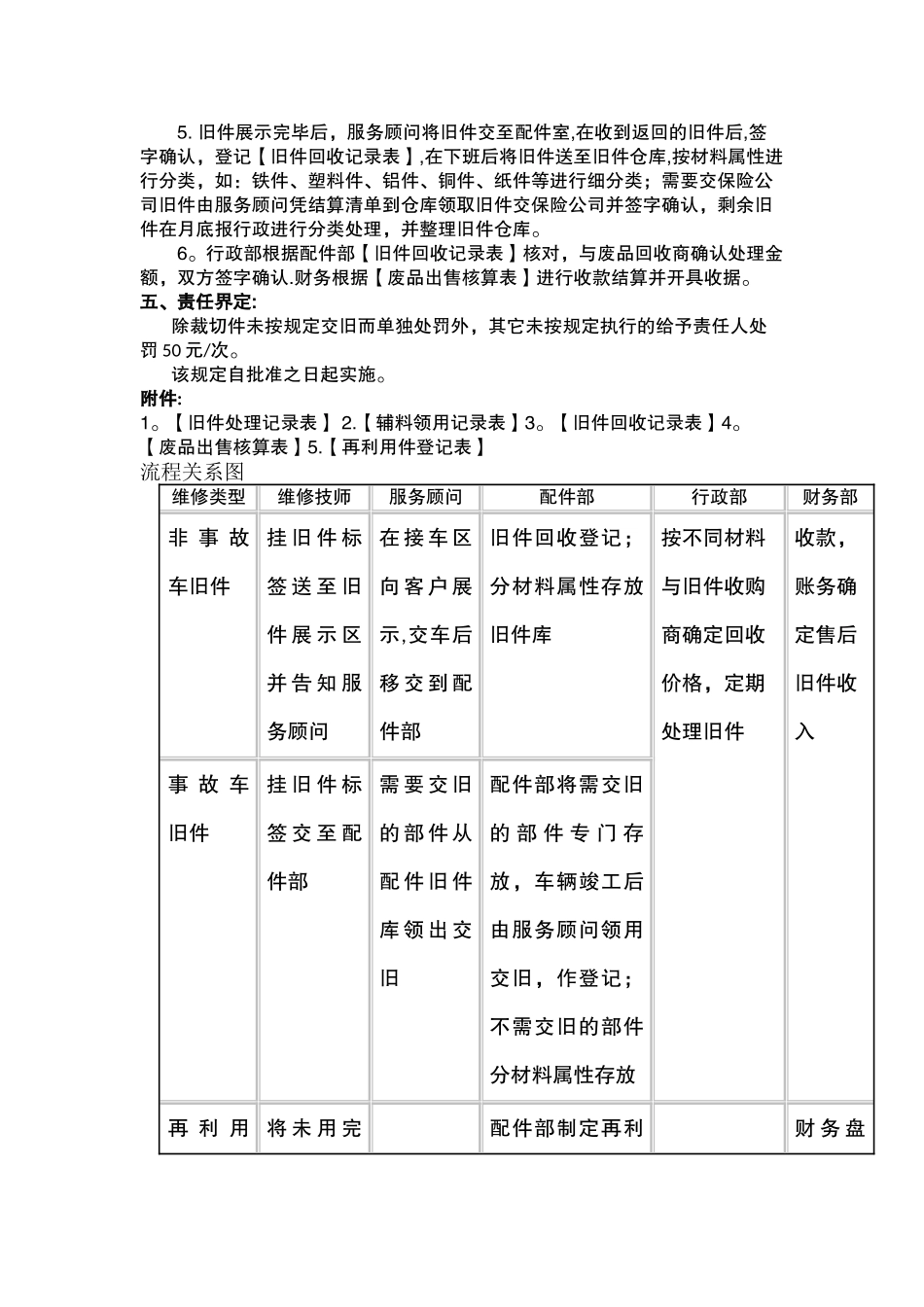 汽车4S店旧件管理制度_第2页