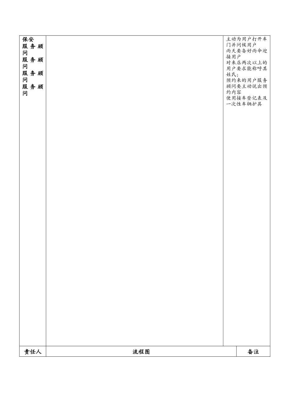 汽车4S店服务各种工作流程图_第2页