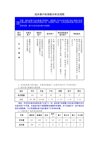 汽车4S店流失客户调查分析及招揽方法