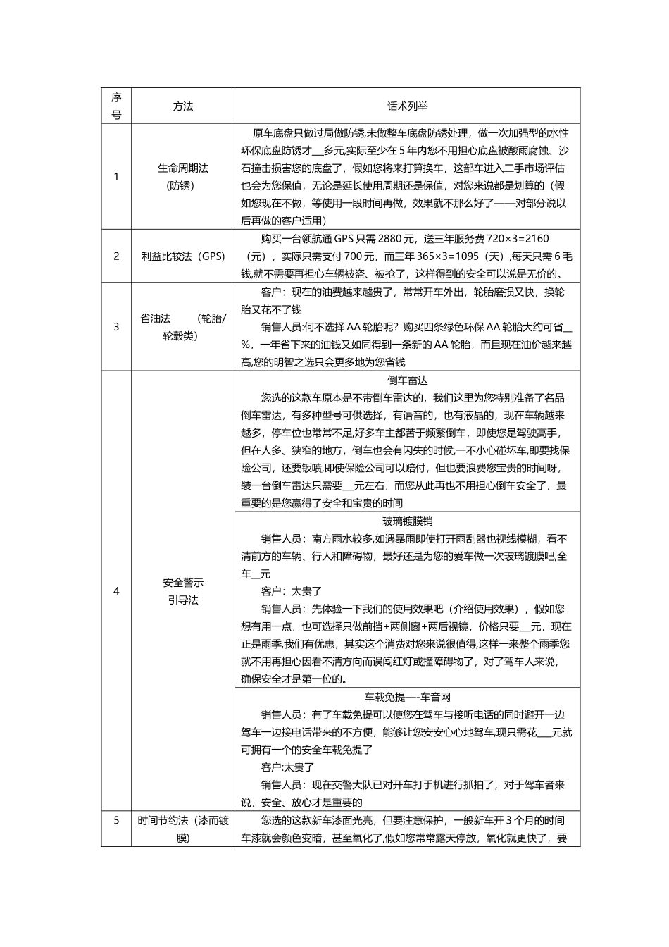 汽车4s店精品销售指导话术_第1页