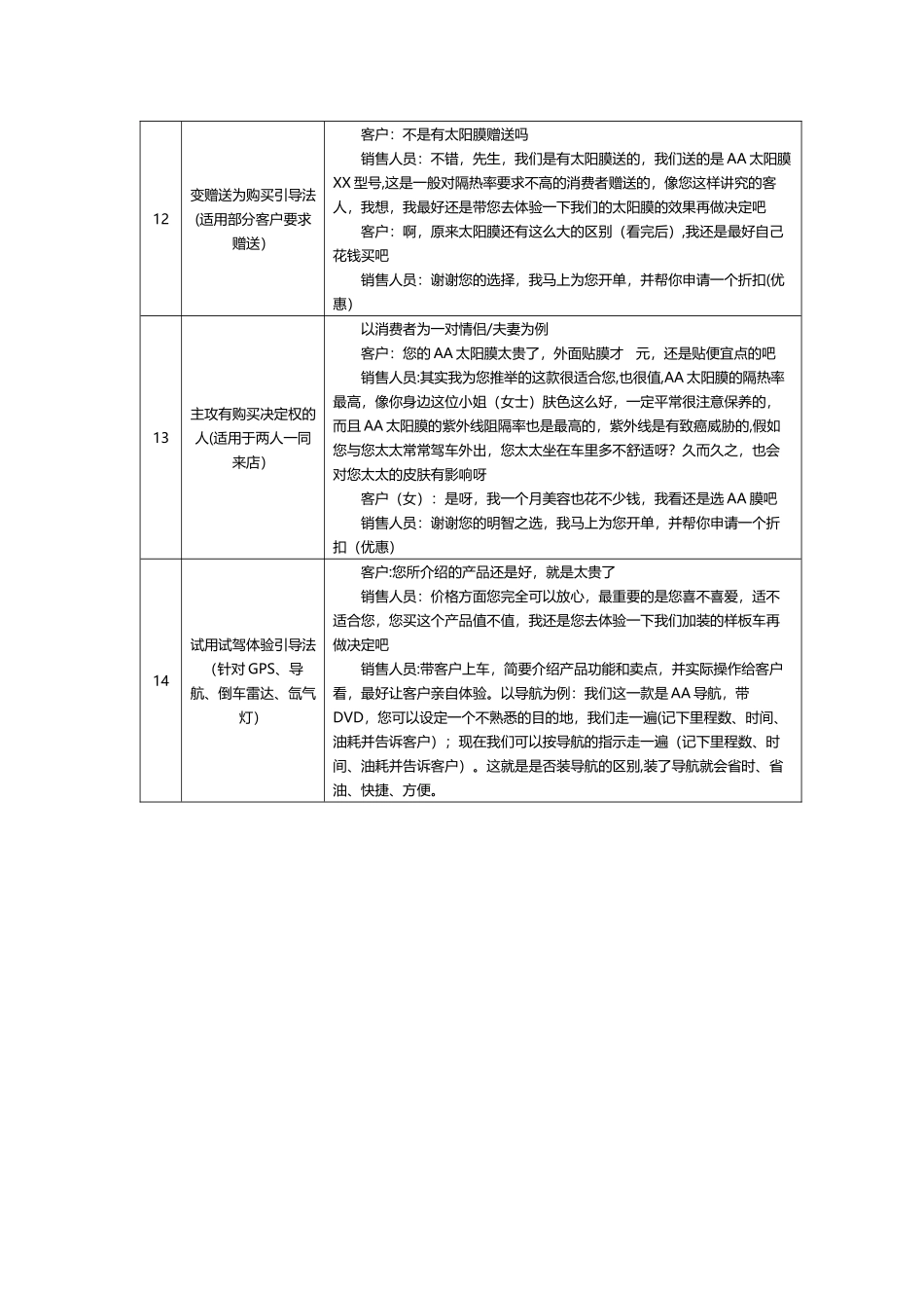 汽车4s店精品销售指导话术_第3页