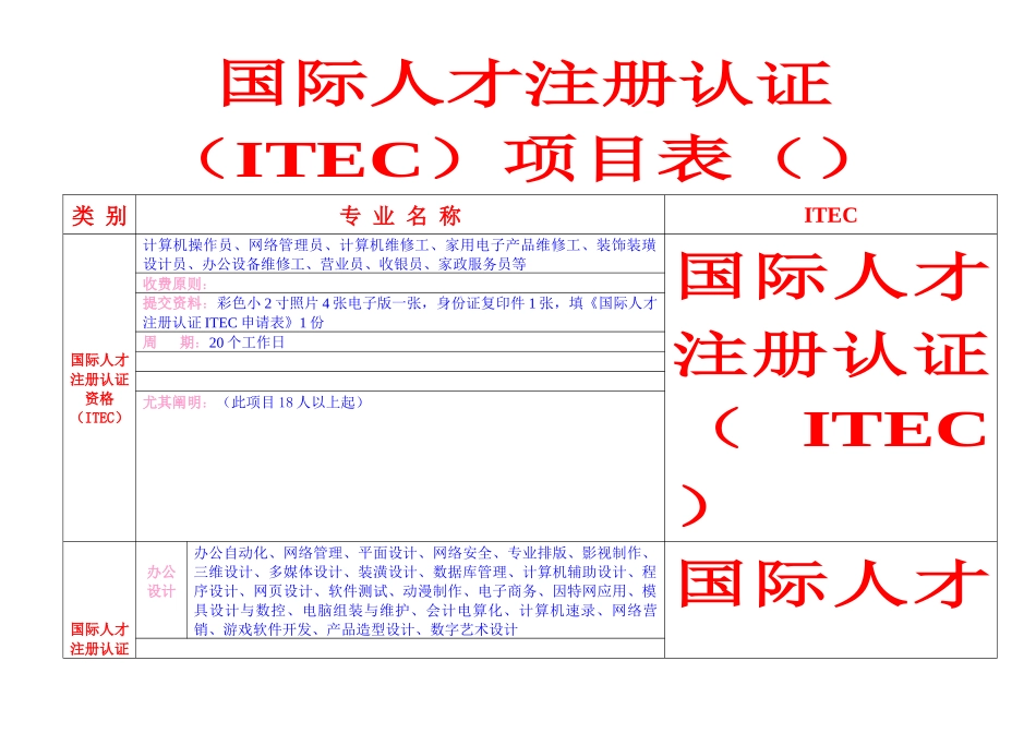 2025年国际人才注册认证考试项目_第1页
