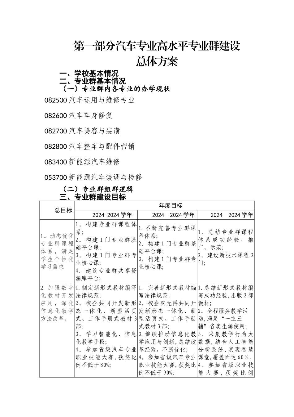 汽车专业群建设方案_第1页