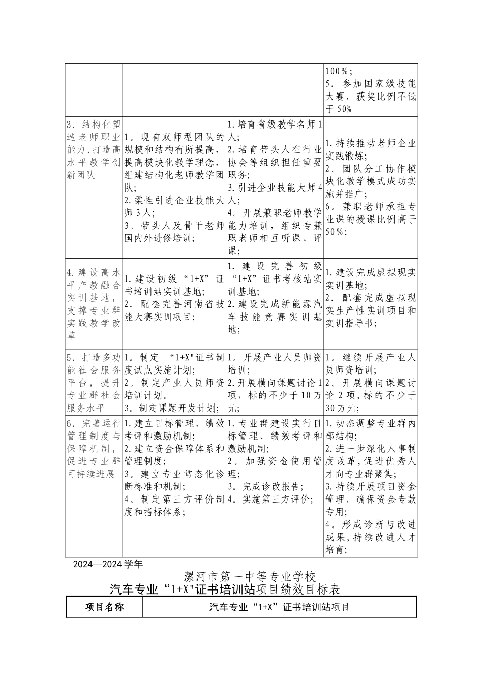 汽车专业群建设方案_第2页