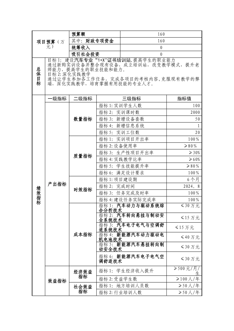 汽车专业群建设方案_第3页