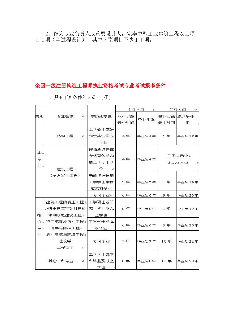 2025年建筑工程考级以及资格职称要求_第3页