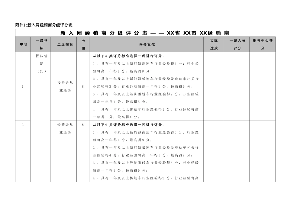 汽车主机厂经销商分类管理办法草案_第3页