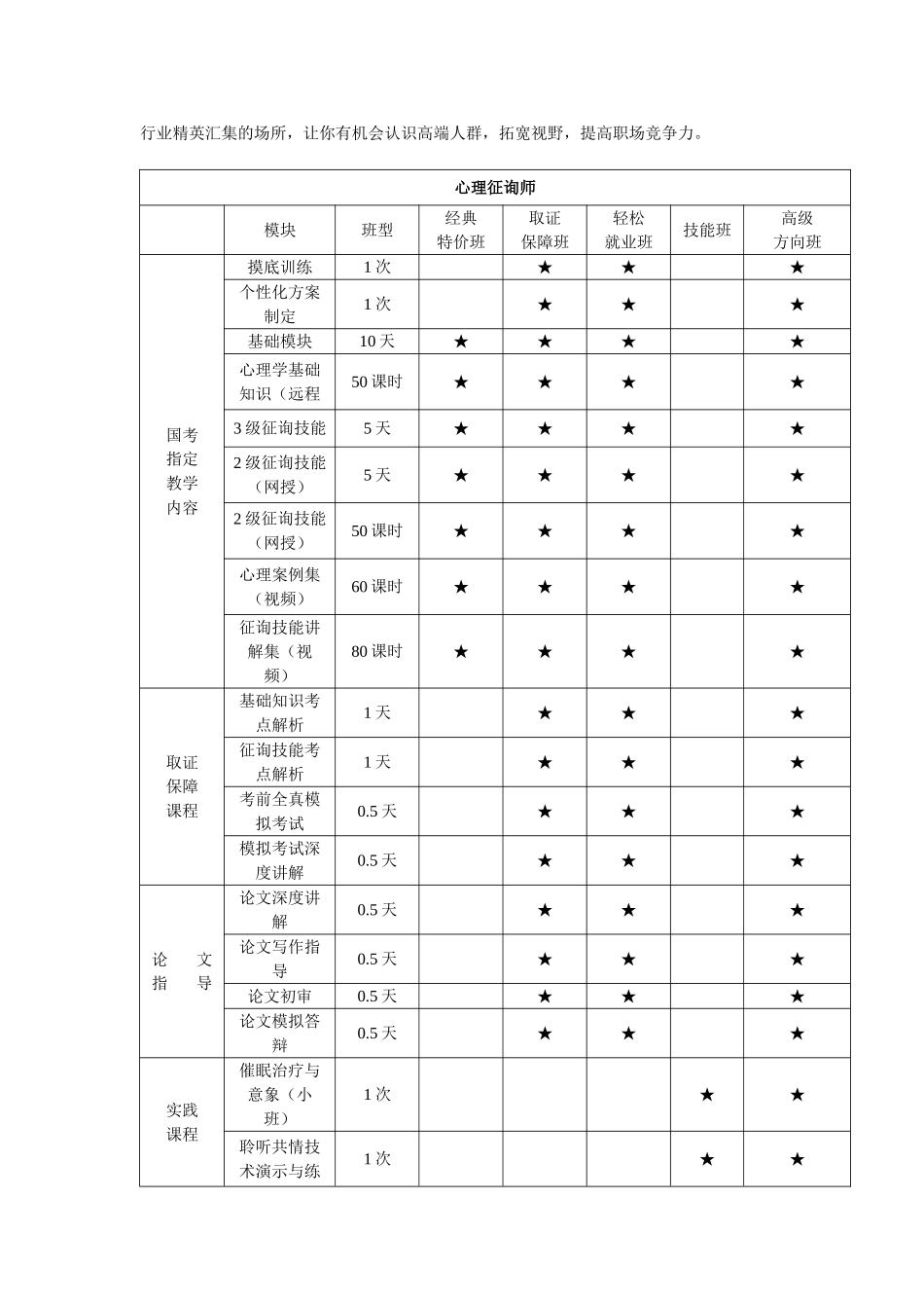 2025年心理咨询师年度考试培训班招生简章_第3页