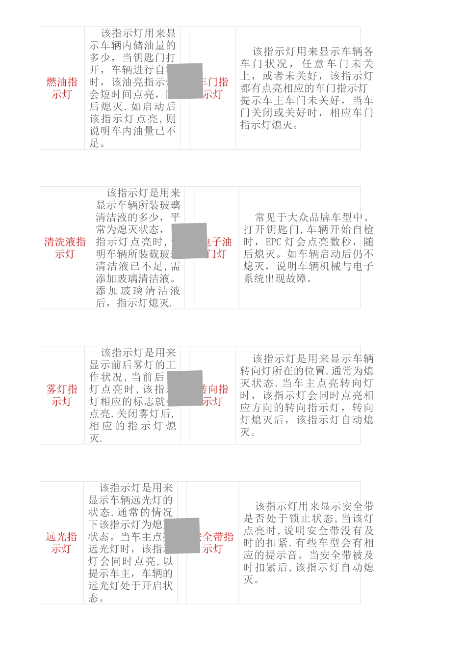 汽车仪表指示灯大全_第2页
