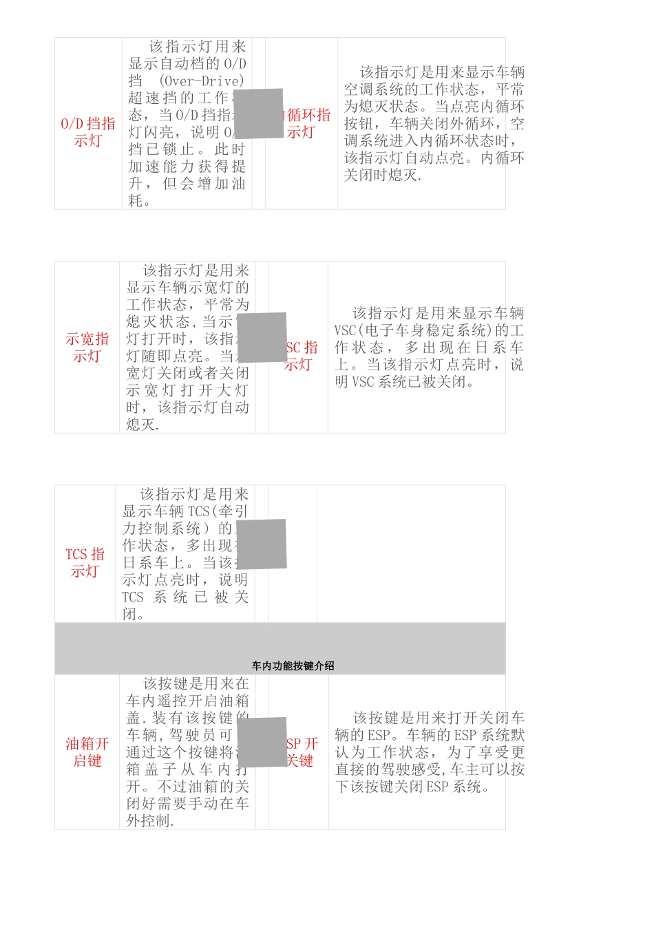 汽车仪表指示灯大全_第3页