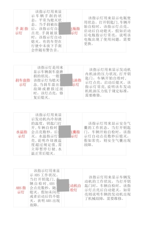 汽车仪表指示灯大全