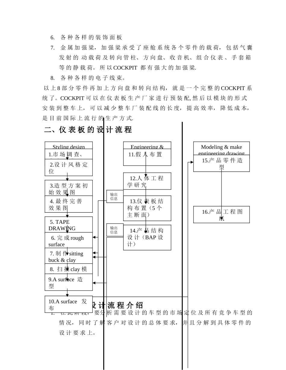 汽车仪表板开发指南_第2页