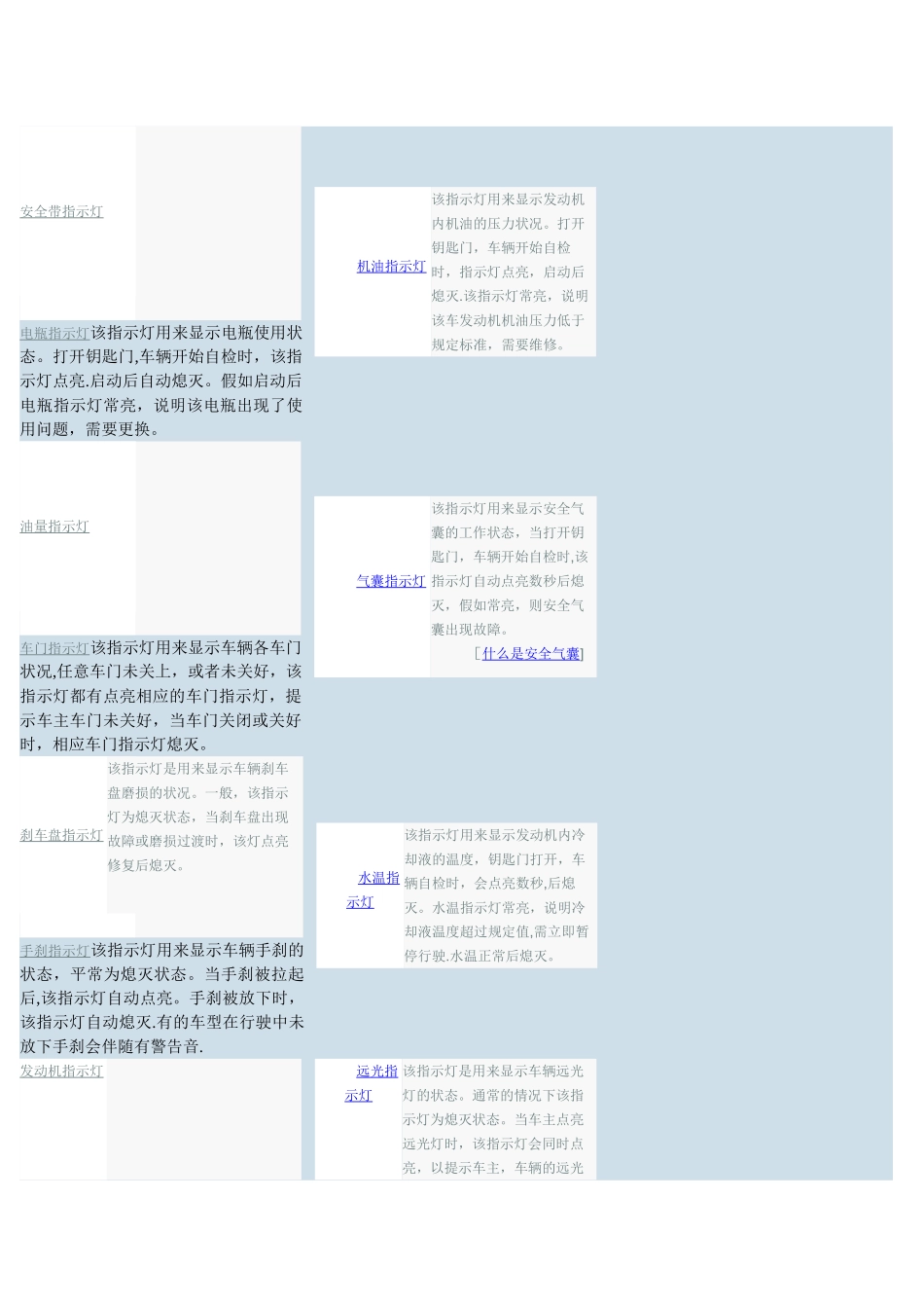 汽车仪表盘指示灯图解_第3页