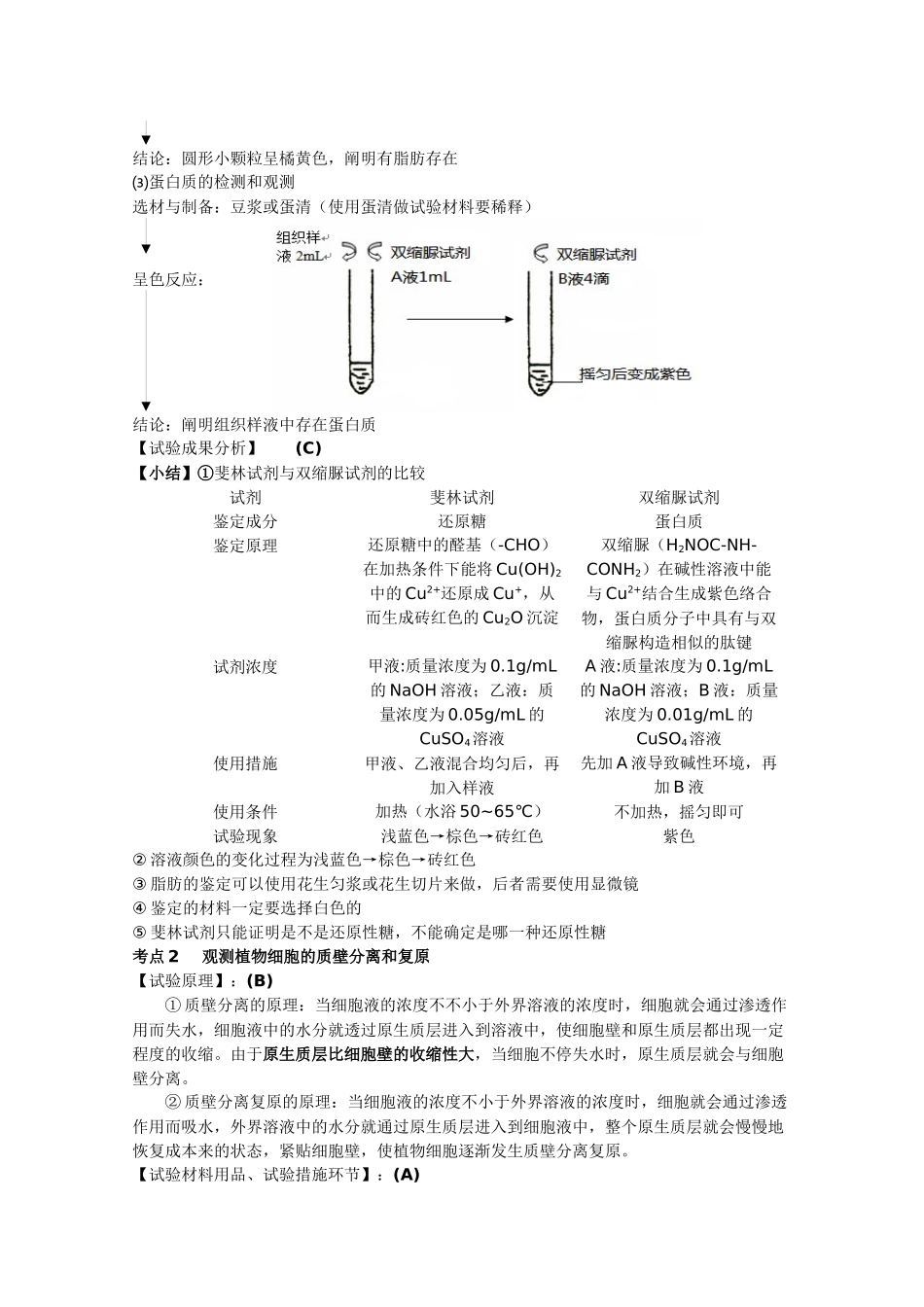 2025年江苏省普通高中学业水平测试—生物复习必修1—3实验_第2页