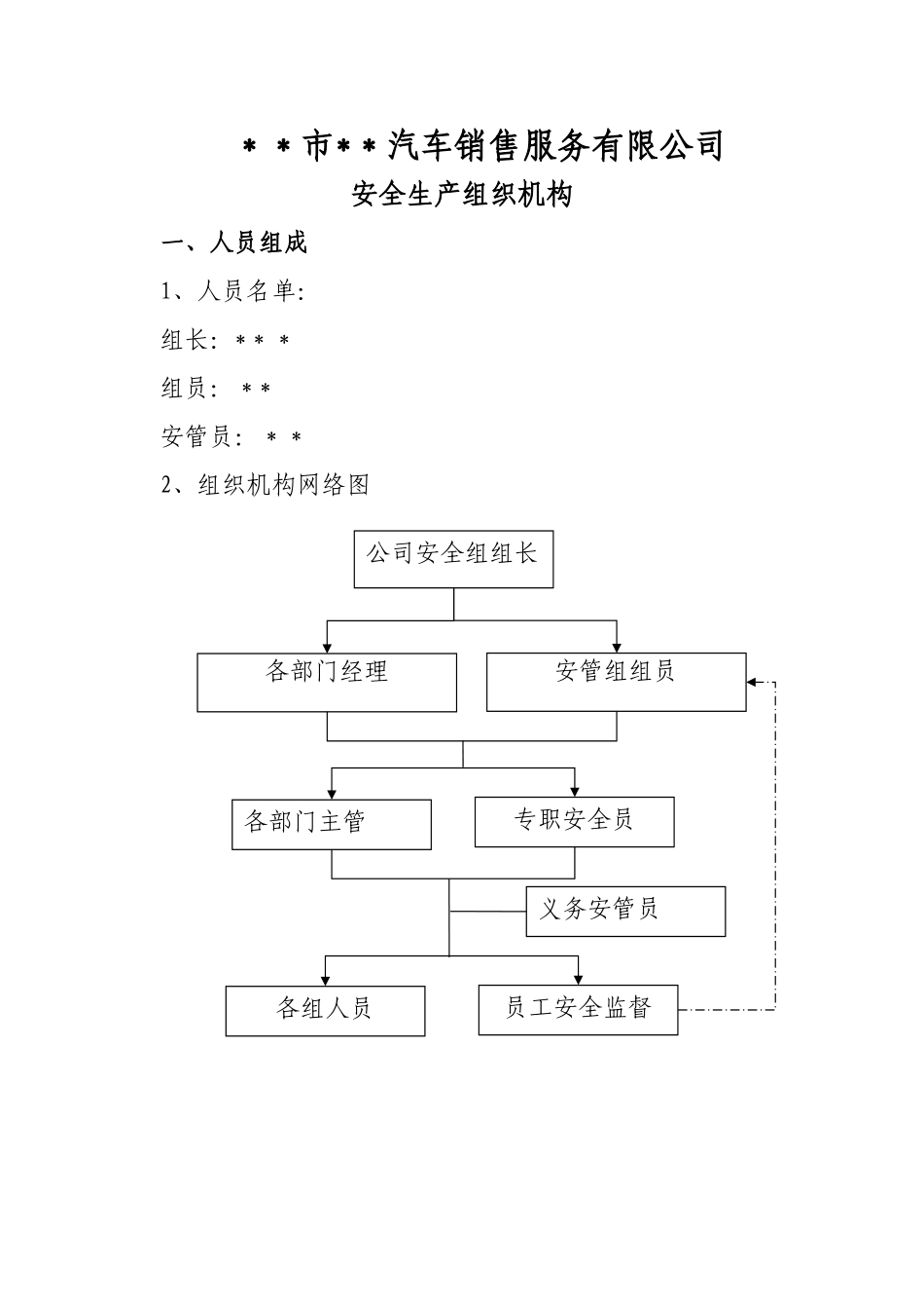 汽车企业安全生产组织机构_第1页