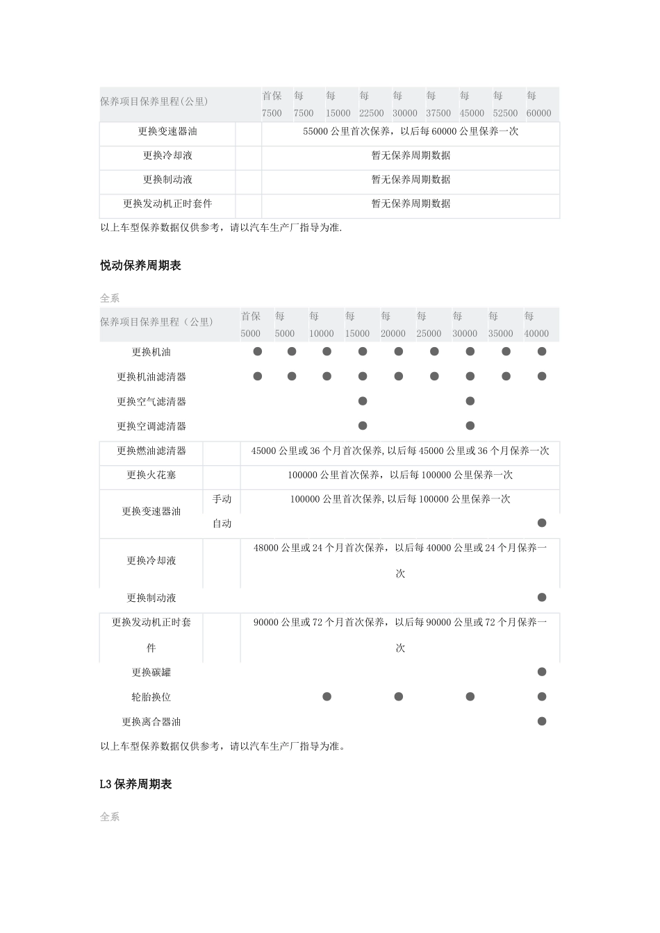 汽车保养周期表_第3页