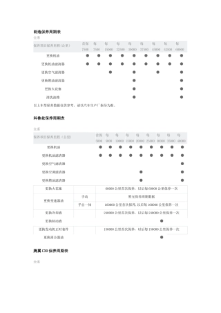 汽车保养周期表