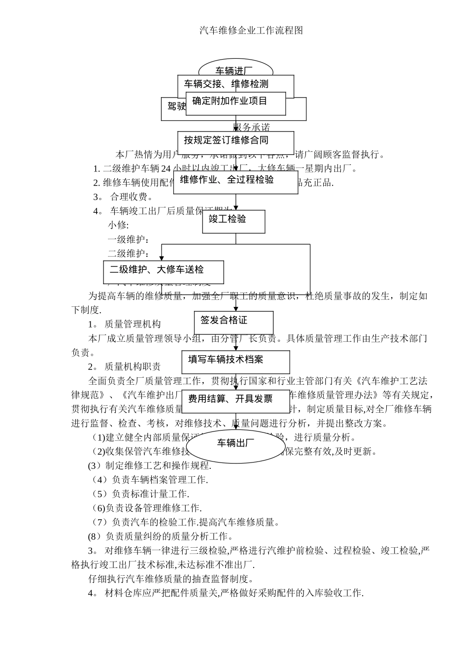 汽车修理厂人员岗位职责和管理制度_第2页