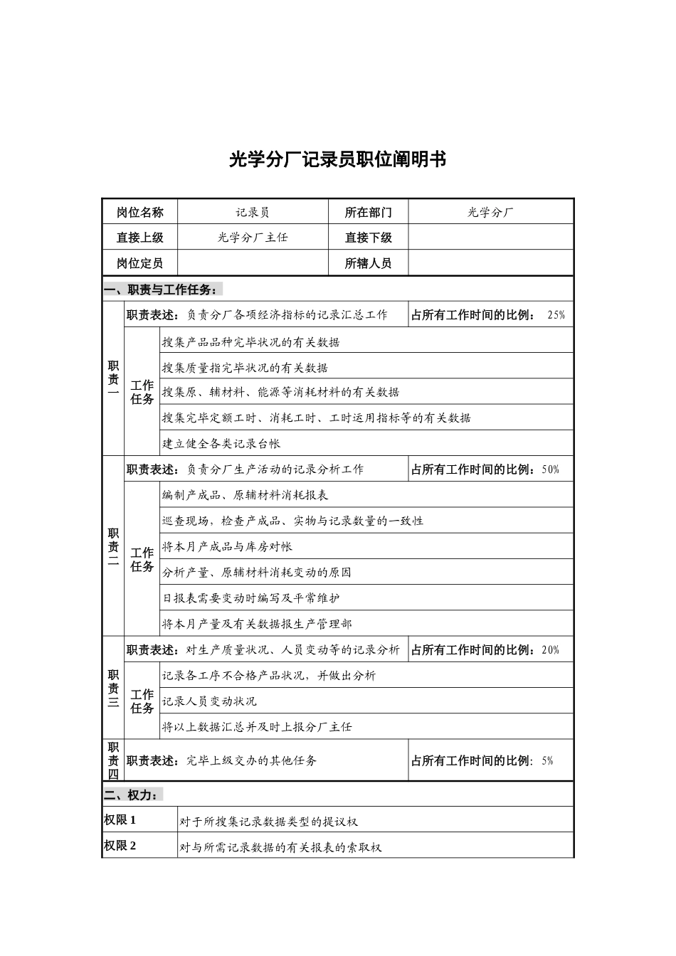 2025年华北光学仪器公司光学分厂统计员职位说明书_第1页