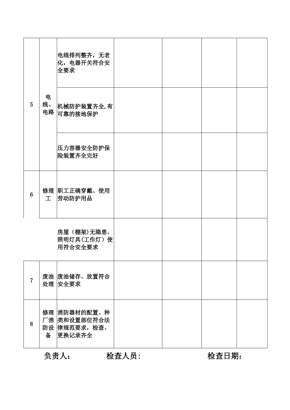 汽车修理厂安全隐患自查自纠记录_第2页