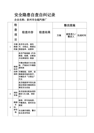 汽车修理厂安全隐患自查自纠记录