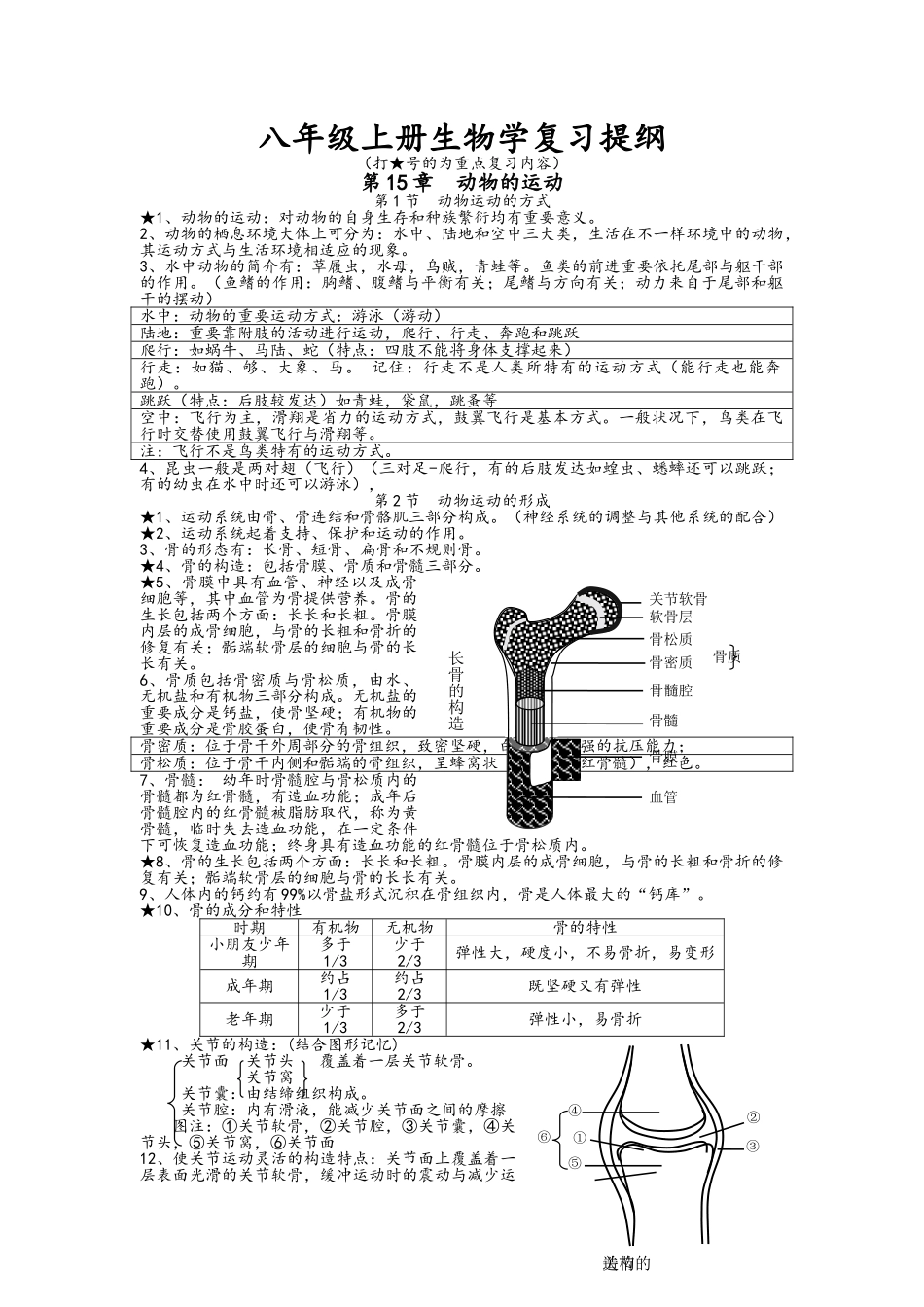2025年北师大版八年级上册生物知识点总结_第1页