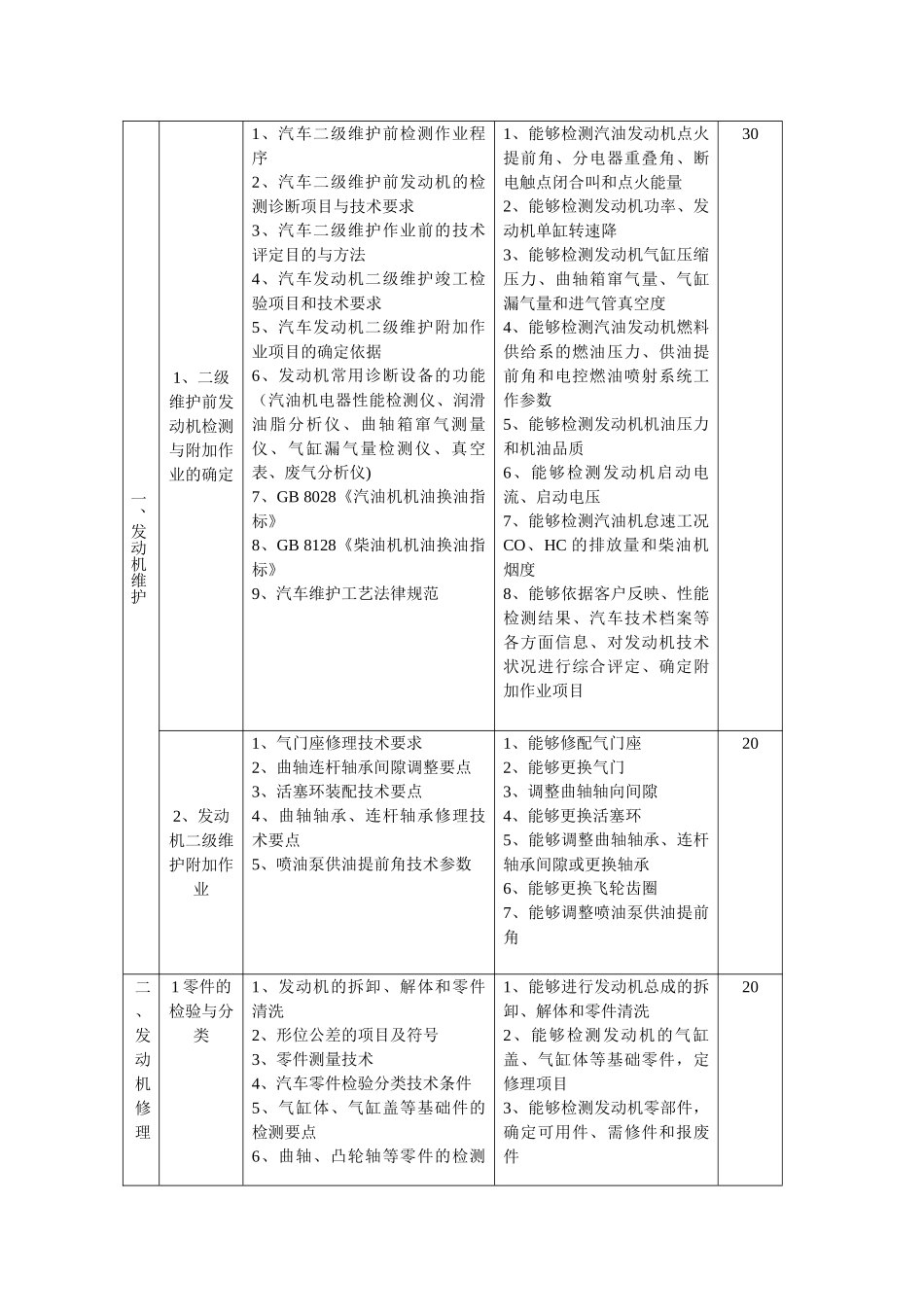 汽车修理工培训教学指导方案.._第2页