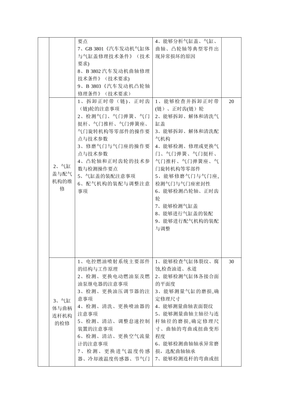 汽车修理工培训教学指导方案.._第3页