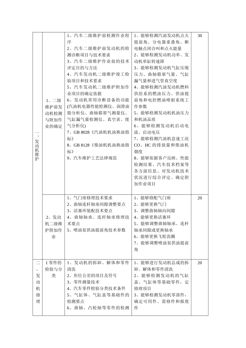 汽车修理工培训教学指导方案_第2页