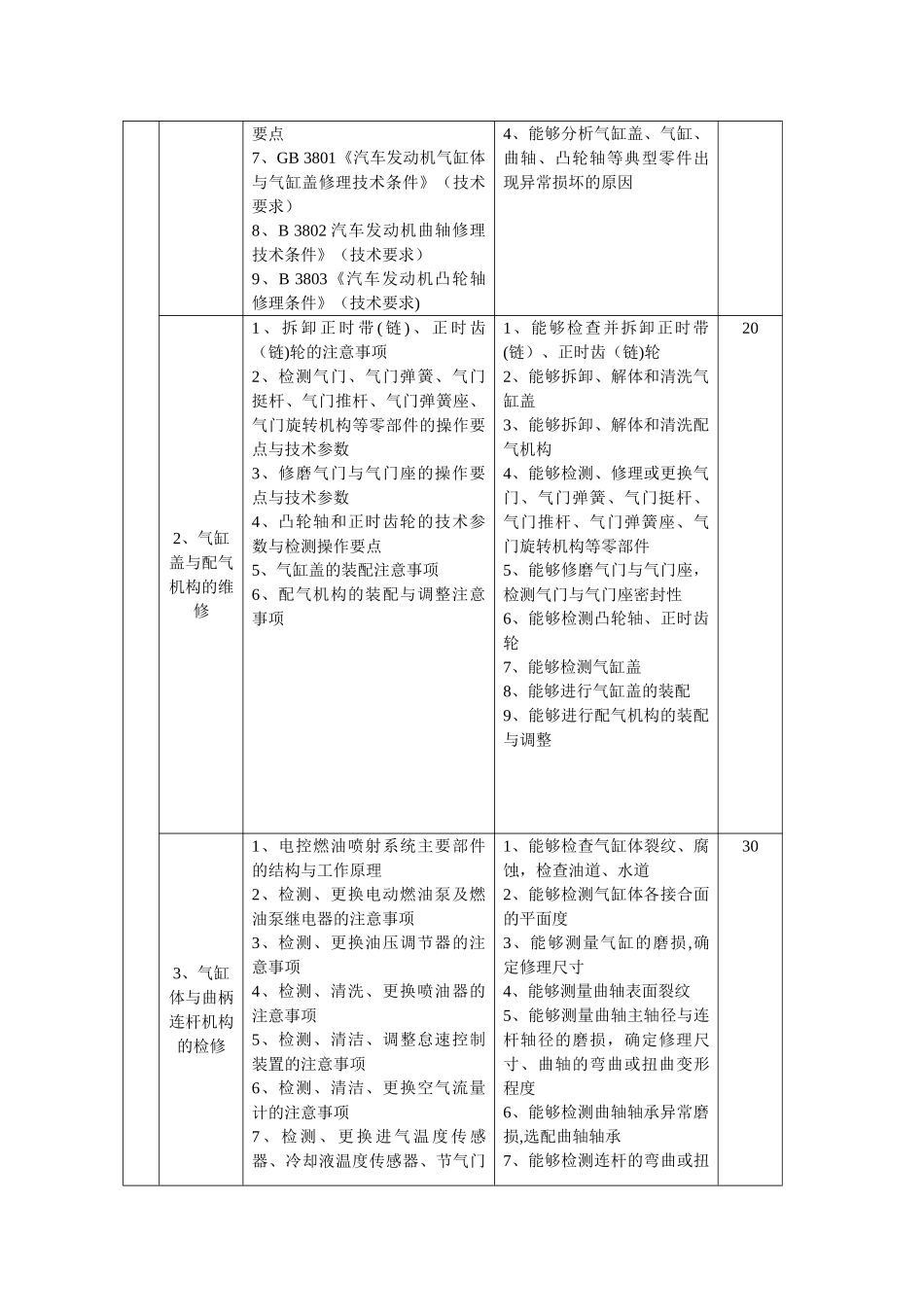 汽车修理工培训教学指导方案_第3页
