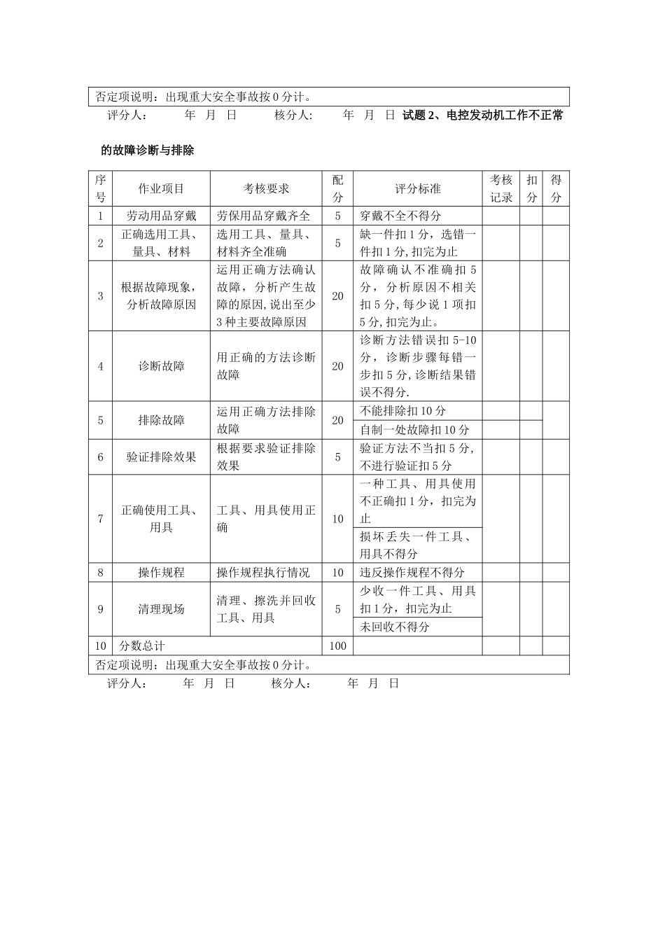 汽车修理工高级技师操作技能评分记录表_第2页