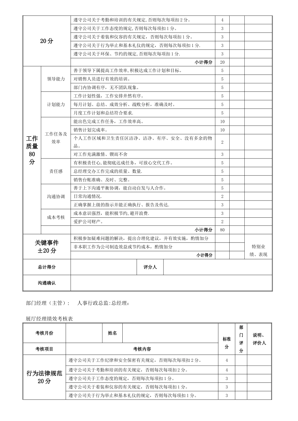 汽车公司岗位员工绩效考核表_第3页