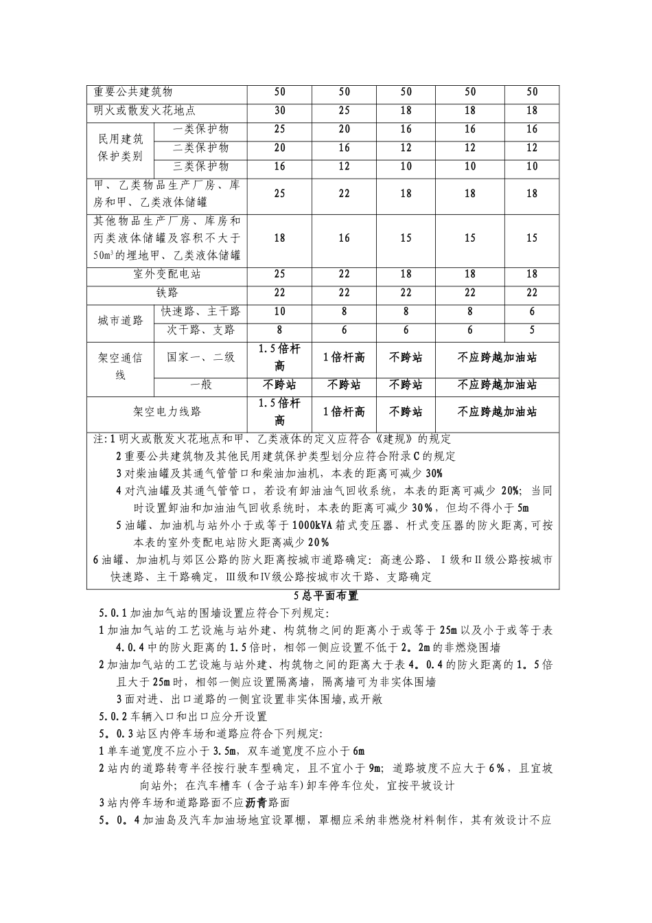 汽车加油加气站设计规范_第2页