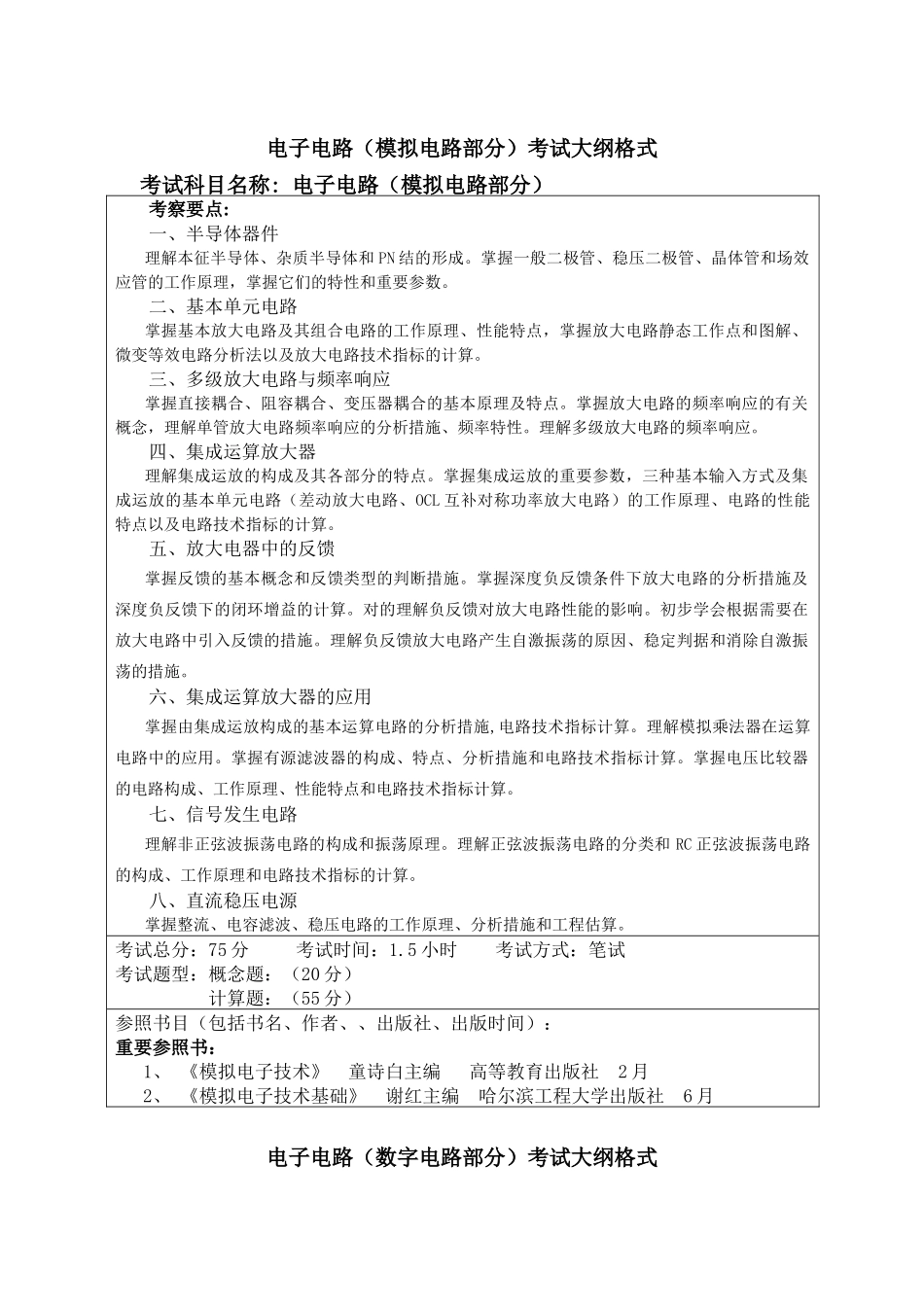2025年电子电路模拟电路部分考试大纲格式_第1页