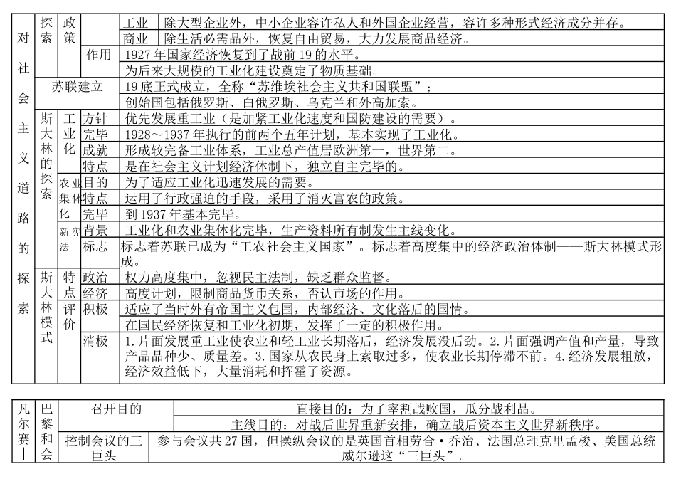 2025年九年级下册表解知识点_第2页