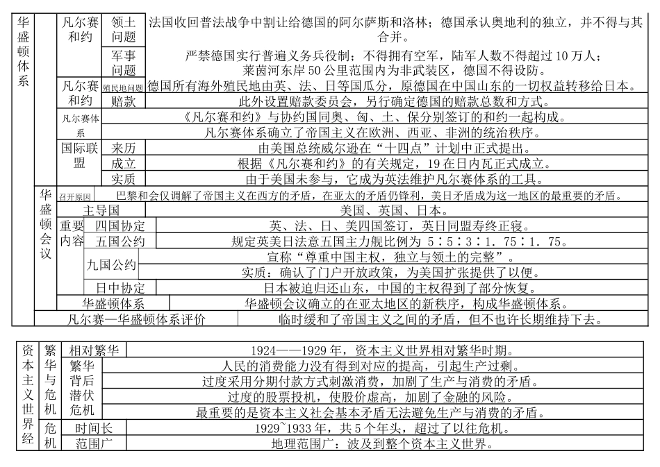 2025年九年级下册表解知识点_第3页