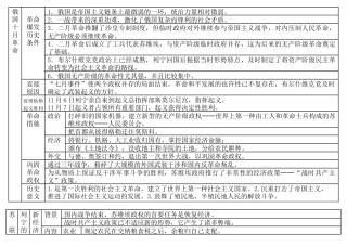 2025年九年级下册表解知识点