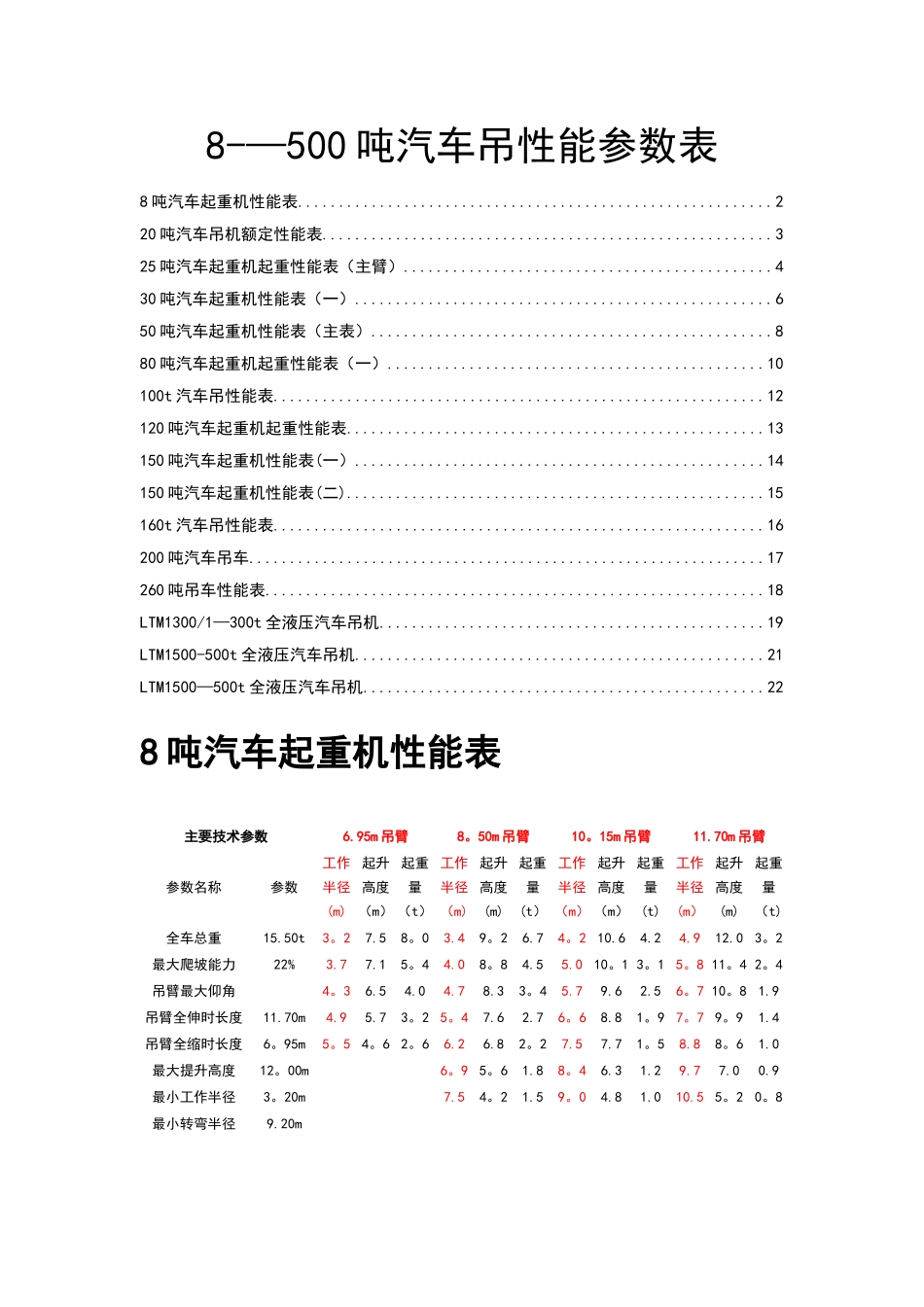 汽车吊性能全参数表_第1页