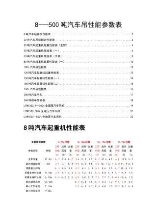 汽车吊性能全参数表