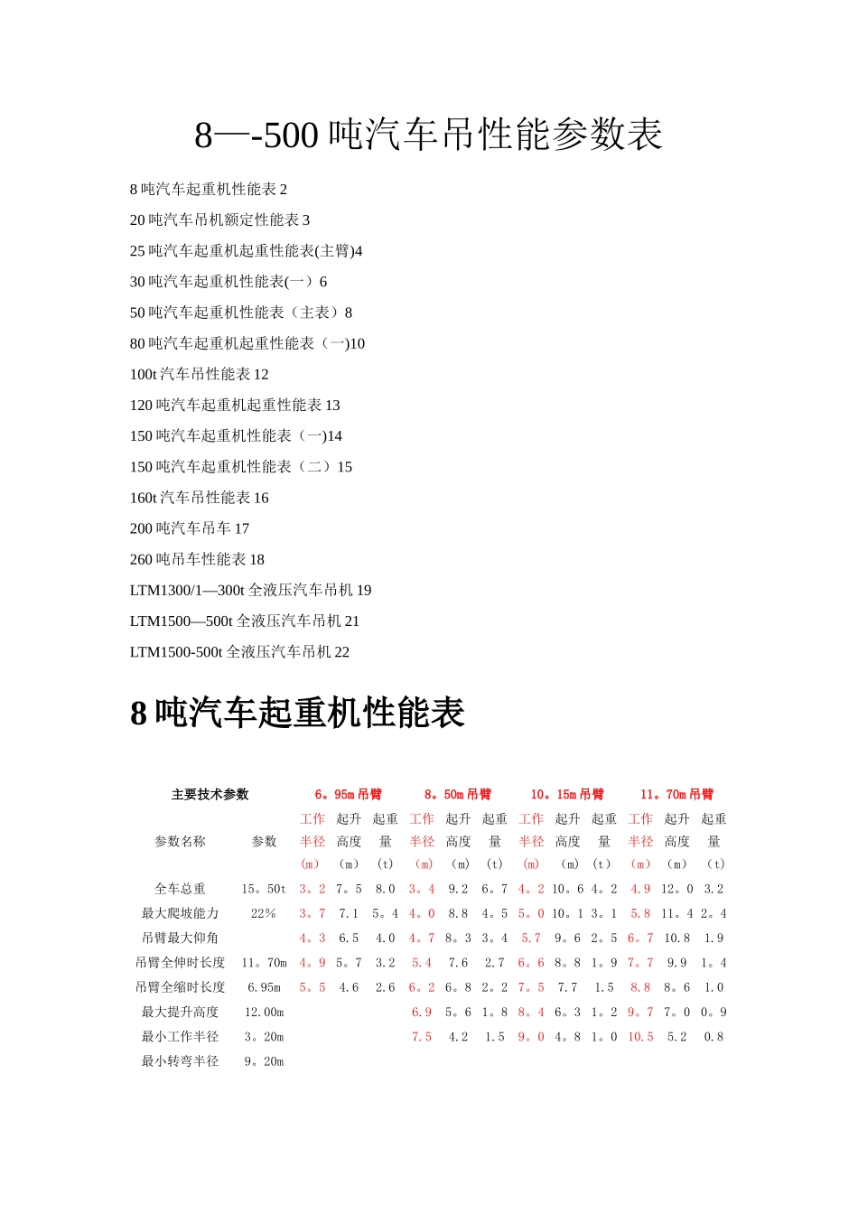 汽车吊性能参数表_第1页