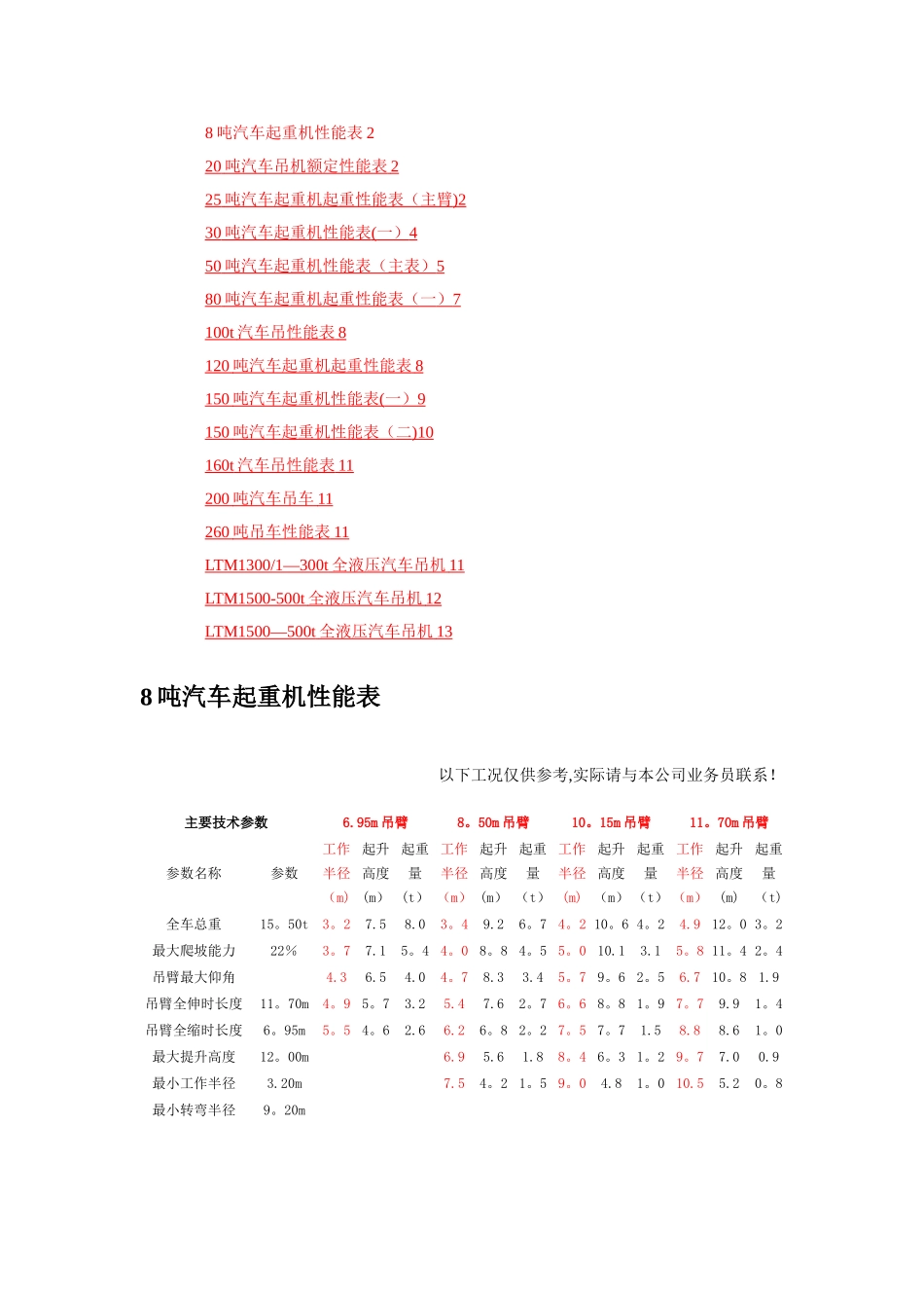 汽车吊性能表(全)_第1页