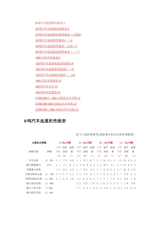 汽车吊性能表(全)