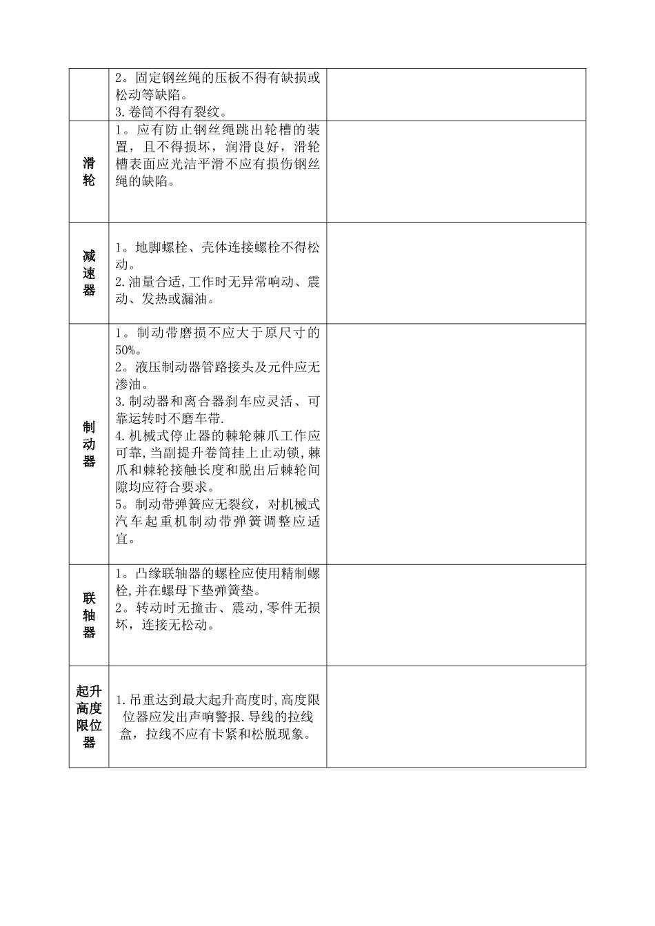 汽车吊检查记录表_第2页