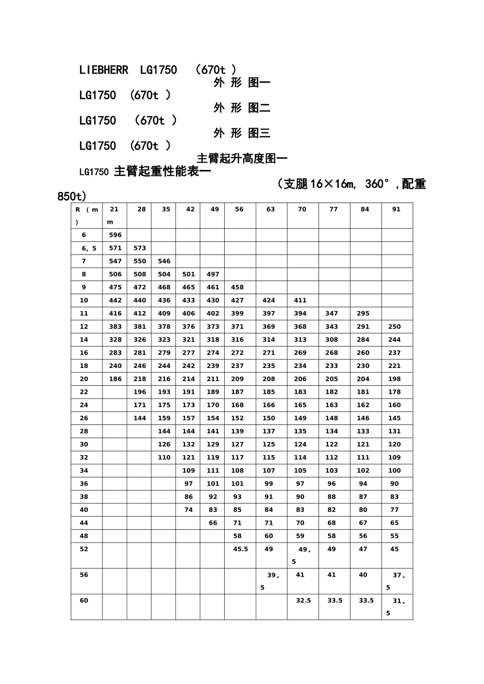 汽车吊结构图与性能表_第1页