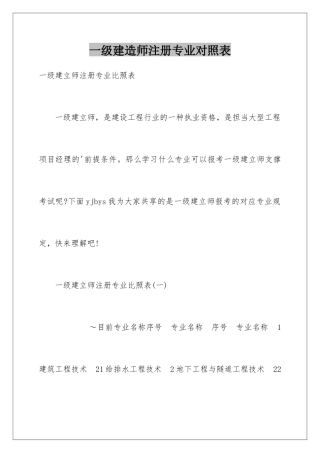 2025年一级建造师注册专业对照表