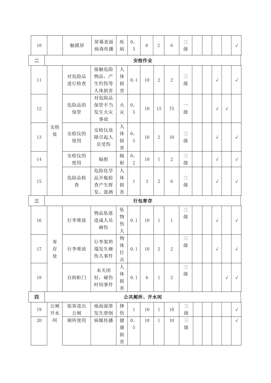 汽车客运站危险源辨识和风险评价记录表_第2页