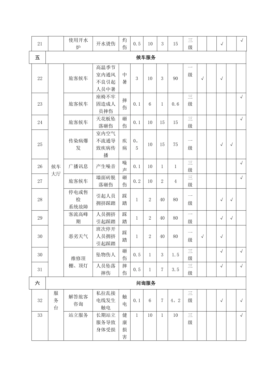 汽车客运站危险源辨识和风险评价记录表_第3页
