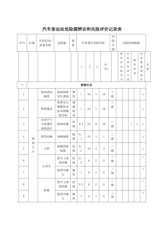 汽车客运站危险源辨识和风险评价记录表
